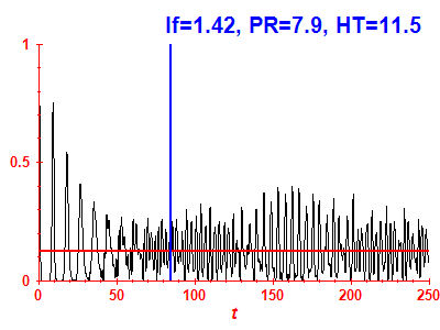 Survival probability